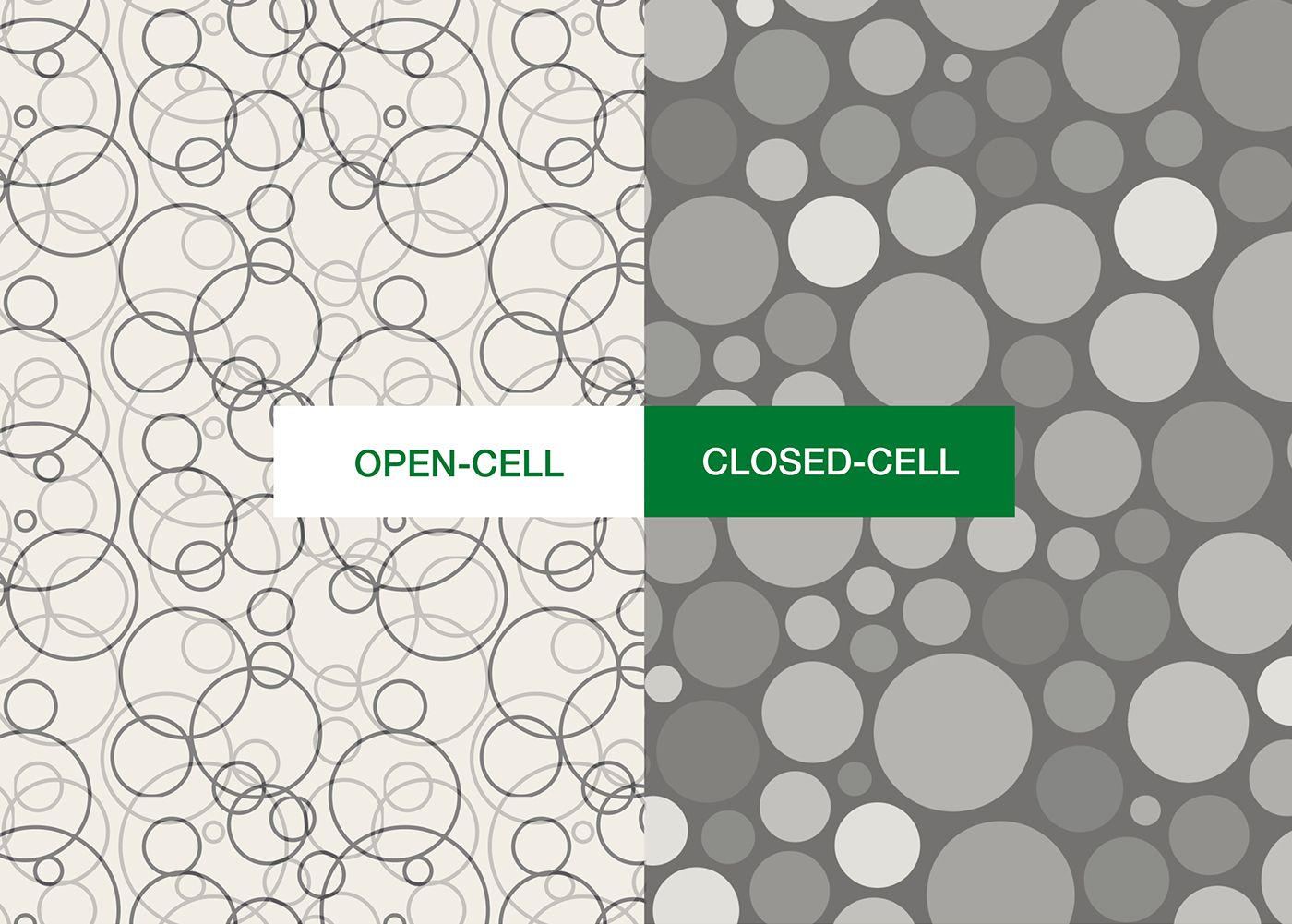 open cell closed cell